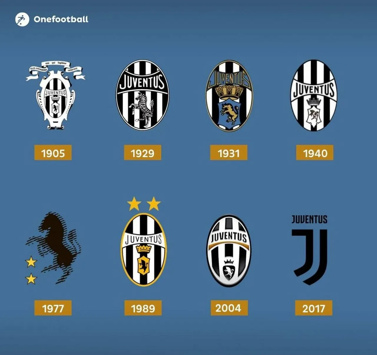 包含尤文图斯凭借实力，再次夺冠在望的词条