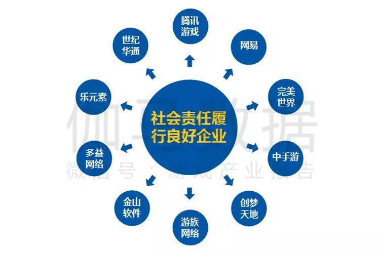 包含里昂面临困境，亟需解决问题的词条