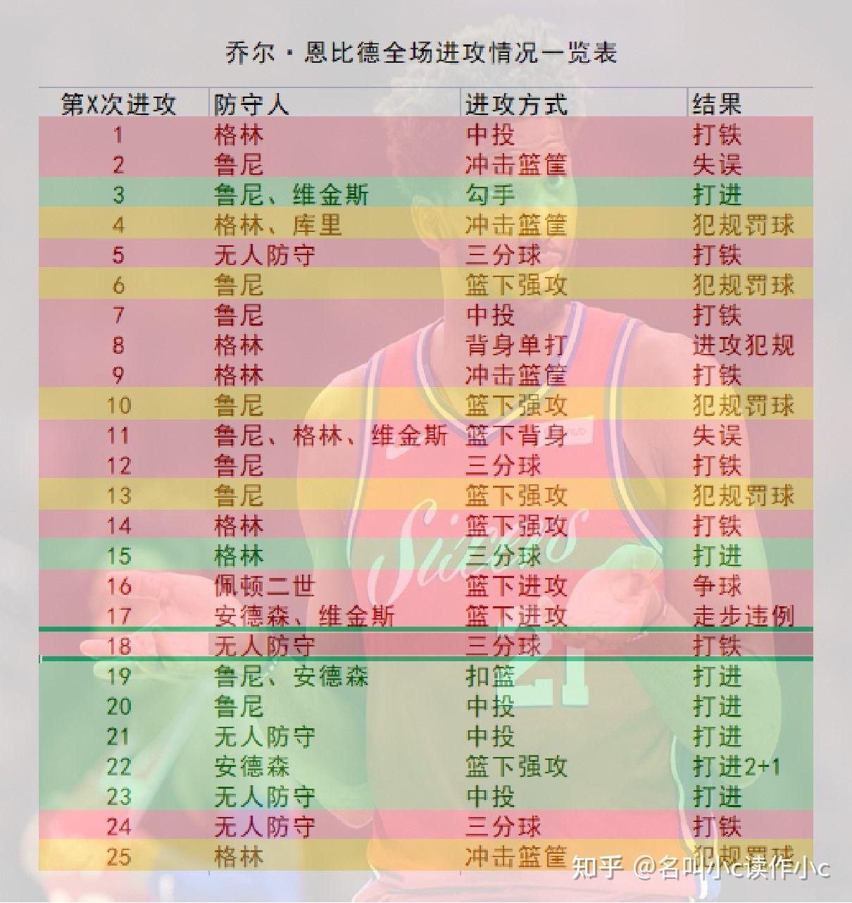 荷兰险胜马赛，布鲁诺打破历史纪录